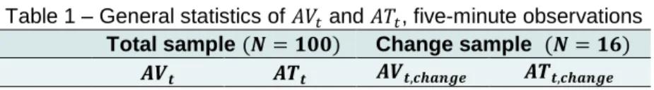 Table 1 – General statistics of 