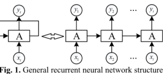 Fig. 1. General recurrent neural network structure 