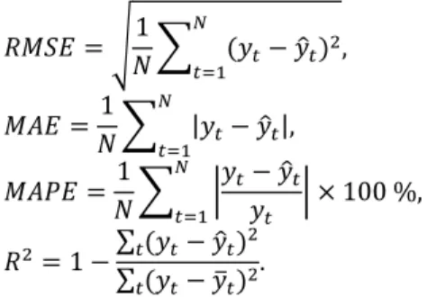 Fig. 3. Model prediction structure diagram 