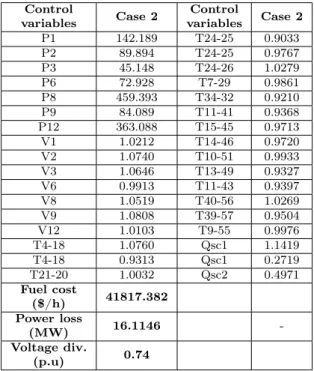 Fig. 19: Convergence curves for IEEE57 with 50 runs.