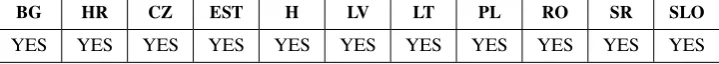 Table 1. Is anticompetitive conduct without EU dimension covered by the implementation?