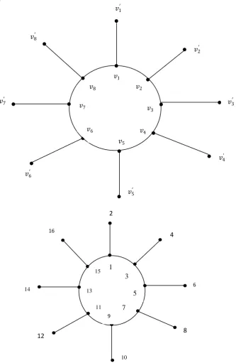 Figure 2:  Prime labeling of sunlet graph 