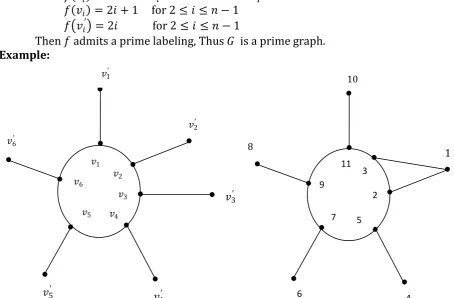 Figure 4: Proposition 2.4:Fusion of two non-consecutive vertices 