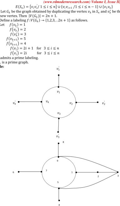 Figure 5: Duplication of  