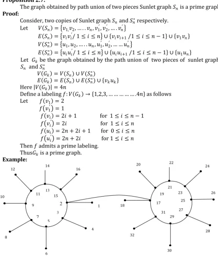Figure 7: Switching of a vertex (www.rdmodernresearch.com) Volume I, Issue II, 2016 