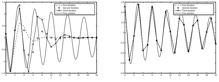 Figure 2. Initial approximation and ﬁrst iteration of the modiﬁed parareal algo-rithm for the model problem u′′ = −u.