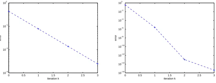 Figure 4. Error for the classical and the modiﬁed parareal algorithm for u′′ + Ku = 0.