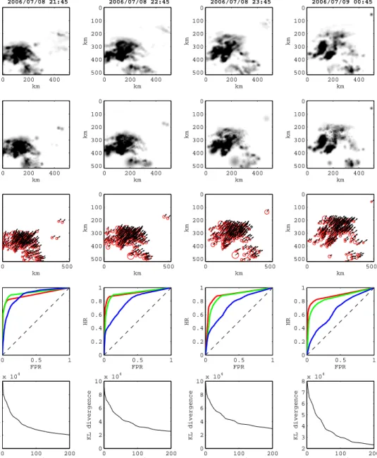 Fig. 4. Convective event – This plot shows the evolution of the observed (a) and estimated (b) rainfall over a 4-hour period (from left to right)