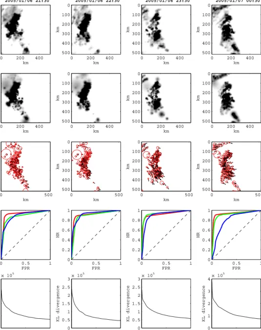 Fig. 6. Frontal event – This plot shows the evolution of the observed (a) and estimated (b) rainfall over a 4-hour period (from left to right).