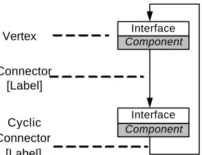 Fig. 1.[Label] Typed Directed Configuration Graph 