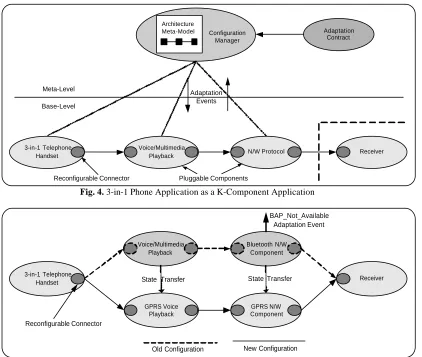 Fig. 4. 3-in-1 Phone Application as a K-Component Application  