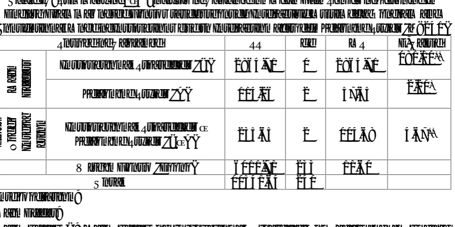 Table IV: Summary of 2×4 Analysis of Variance on Mean Gain Scores of Learning inEnglish Grammar of the Groups taught through Interactive Multimedia Program and