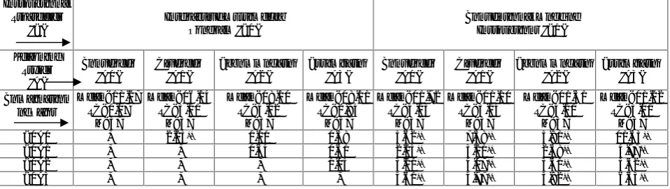 Table V: t-ratios for Different Combinations of Instructional Strategies and LearningStyles on Learning in English Grammar