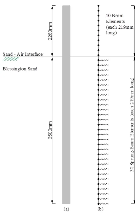 Figure 3. Numerical model schematic.  