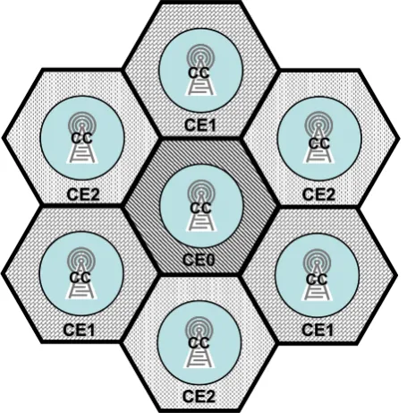 Fig. 16.Example of frequency reuse scheme for LTE+. Cell-center carriers do not generate inter-cell interference, while cell-edge carriers do and arerequired to be different for neighboring cells.