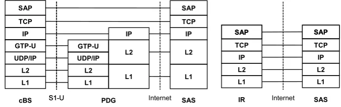 Fig. 3.Cooperative sense control planes for external (top) and internal (bottom) networks