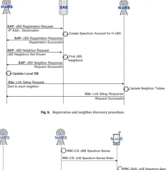 Fig. 6. Registration and neighbor discovery procedure.
