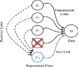 Figure 4: Sample process in DSS 