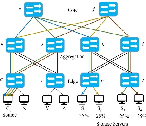Figure 9: Sample hybrid load balancing (Final state) 
