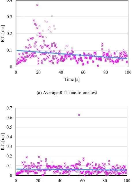 Table 1: Results Experiment 1 (one-to-one) 