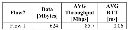 Table 3: Results Experiment 3 (one-to-many) 
