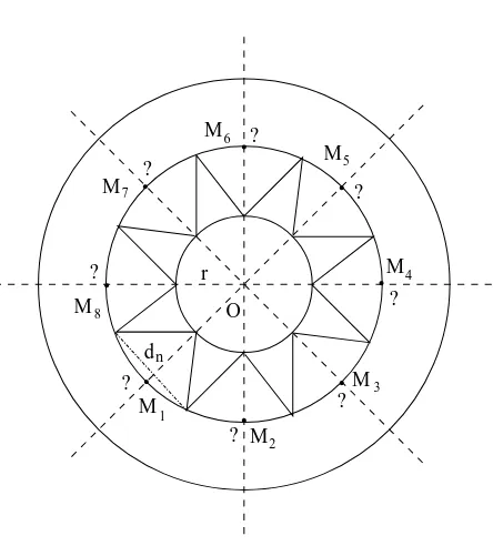 Figure 4. The equilibrated mesh is generated in a rotational symmetric fashion, the points√
