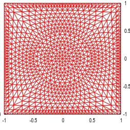 Figure 5. The resulting mesh issued from the process indicated in ﬁgure 4 is rather equilibrated.
