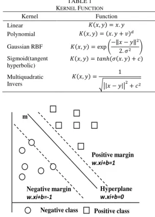 Figure 1.  Backpropagation architecture. Forward propagation Back propagation 1 i n …