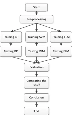 Figure 3.  Scheme of methodology. 