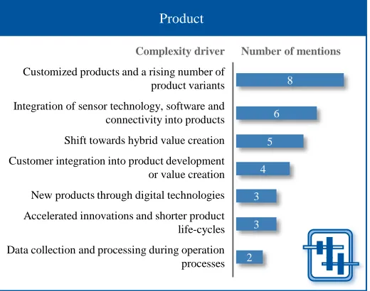 Figure 12: Complexity drivers in digitalized work environments concerning the personnel, including their number of mentions 