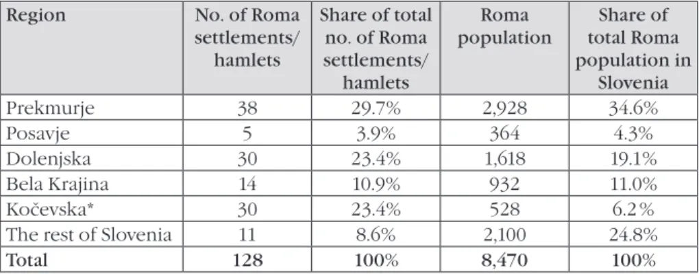 Table 1:  ThE nUMbER OF ROMA SETTLEMEnTS AnD POPULATIOn In  SLOvEnIA by REgIOn 2