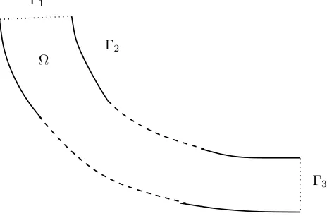 Figure 1. Domain and boundaries.
