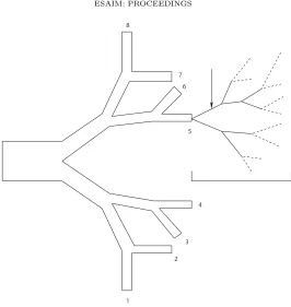 Figure 4. Resistance perturbation
