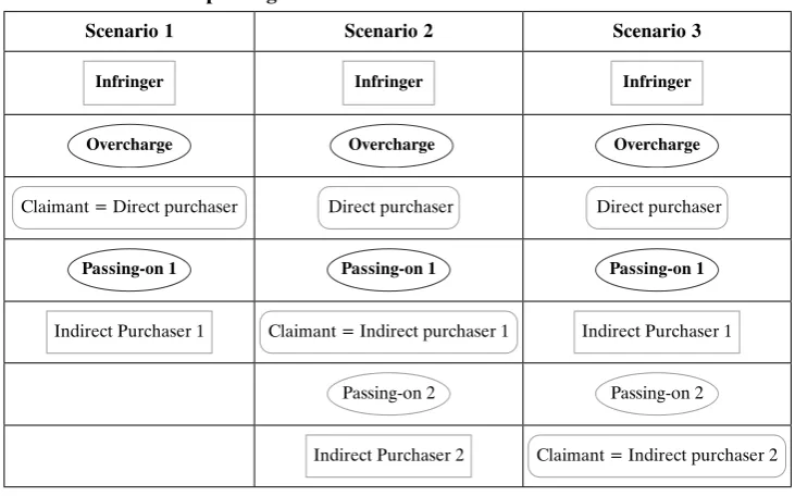 Table 1. Scenarios of passing-on