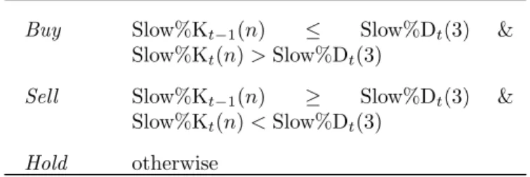 Table 7: Slow stochastic trading rule