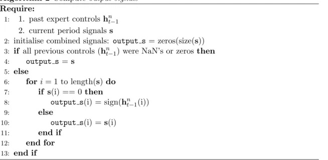 Table 15: Algorithm for the controls function which transforms trading signals into portfolio controls