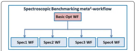 Fig. 7 Spec_Bench M2‑WF spectroscopic benchmarking meta‑workflow