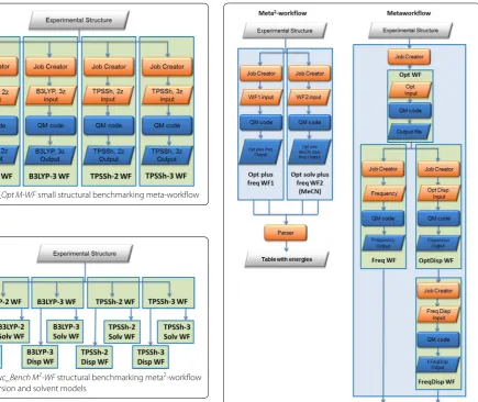 Fig. 10 Struc_Bench M2‑WF structural benchmarking meta2‑workflow using dispersion and solvent models