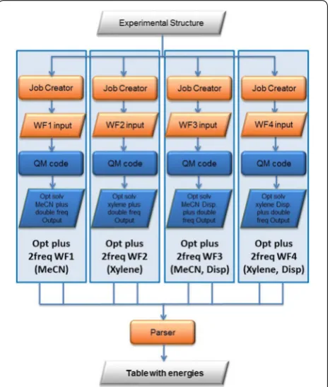 Fig. 13 Equil_Calc M‑WF meta‑workflow with three atomic work‑flows