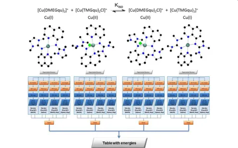 Fig. 15 Equil_Energ M3‑WF meta3workflow defined for each complex and analysed into a single table