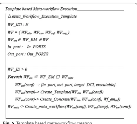 Fig. 4 Template based approach for meta‑workflow creation