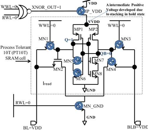 Figure 6. Architecture/Schematic of proposed 10T SRAM cell at hold mode.  