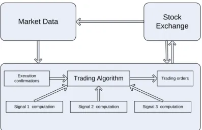 Figure 1 shows the integration of the  algorithm in the whole system. 