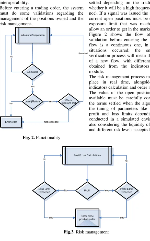 Figure 2 shows the flow of the order  validation before entering the market. The  flow is a continuous one, in any of the  situations occurred; the end of the  verification process will mean the beginning  of a new flow, with different parameters  obtained