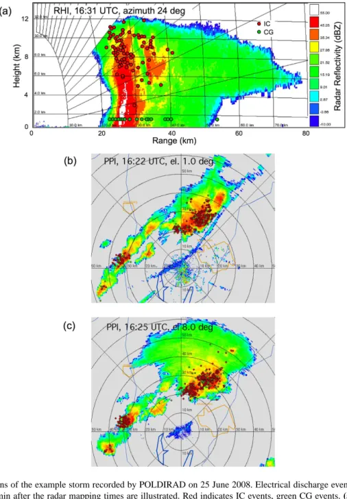 Fig. 4. Reflectivity scans of the example storm recorded by POLDIRAD on 25 June 2008. Electrical discharge events recorded by LINET from 2 min prior to 2 min after the radar mapping times are illustrated