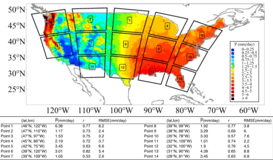Figure 3. The sample grids used in the experiment. For each grid, the surrounding 800 km × 800 km dynamical field is delineated