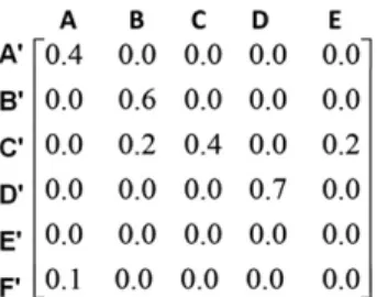 Fig. A3. According to the contribution matrix (Fig. A2), matching corresponding objects