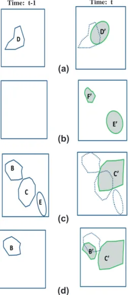Fig. 2. Schematic representation of two consecutive identiﬁed storm objects at time t  1 and t