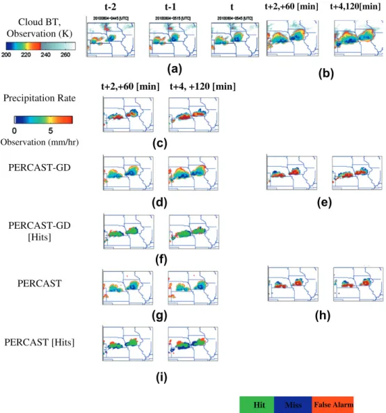 Fig. 4. Case study on 4 August 2010, the most recent cloud BT and observation, as well as the PERCAST-GD and PERCAST algorithms, cloud BT, and rate of rainfall