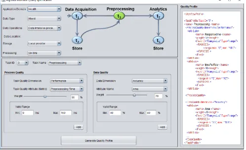 Figure 4. User interface for the collection of Big Data QoCS requirements 